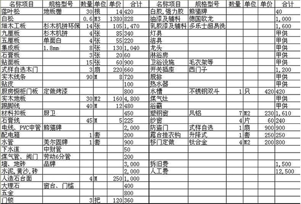 四川大晶裝飾|影響裝修價(jià)格的因素 家裝材料如何選擇？2