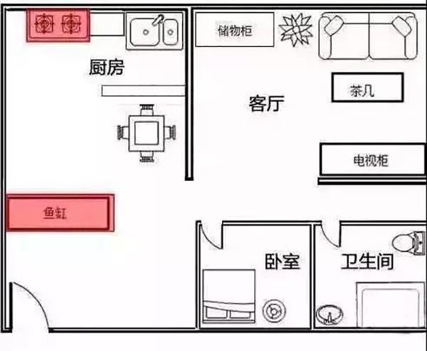 裝修九大風(fēng)水禁忌及其破解方法 你知道多少呢？3