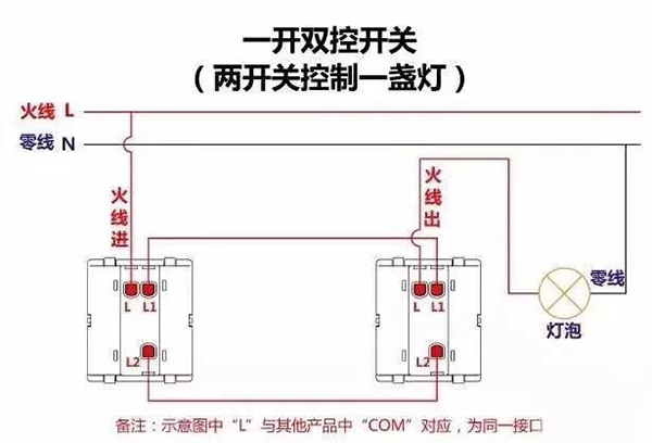 學(xué)會(huì)雙控開關(guān)連接方法 自己在家也能輕松換開關(guān)