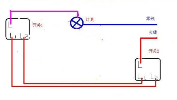 學(xué)會(huì)雙控開關(guān)連接方法 自己在家也能輕松換開關(guān)3