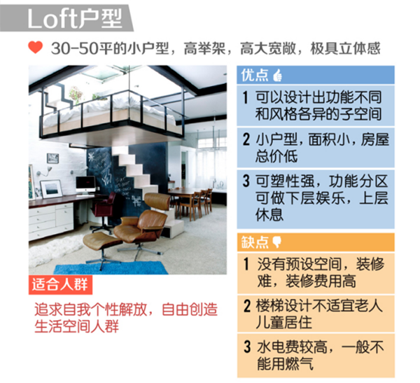 loft戶型優(yōu)缺點