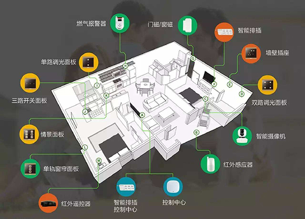 成都大晶裝飾公司|智能家居好處多，哪家好？4