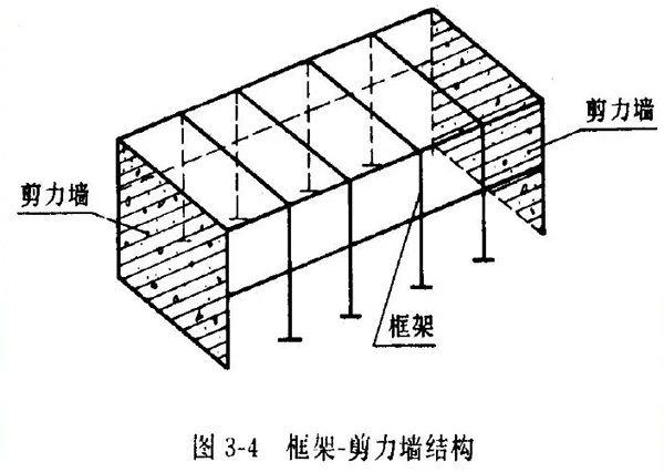 成都裝修公司|剪力墻結(jié)構(gòu)受力特點(diǎn)